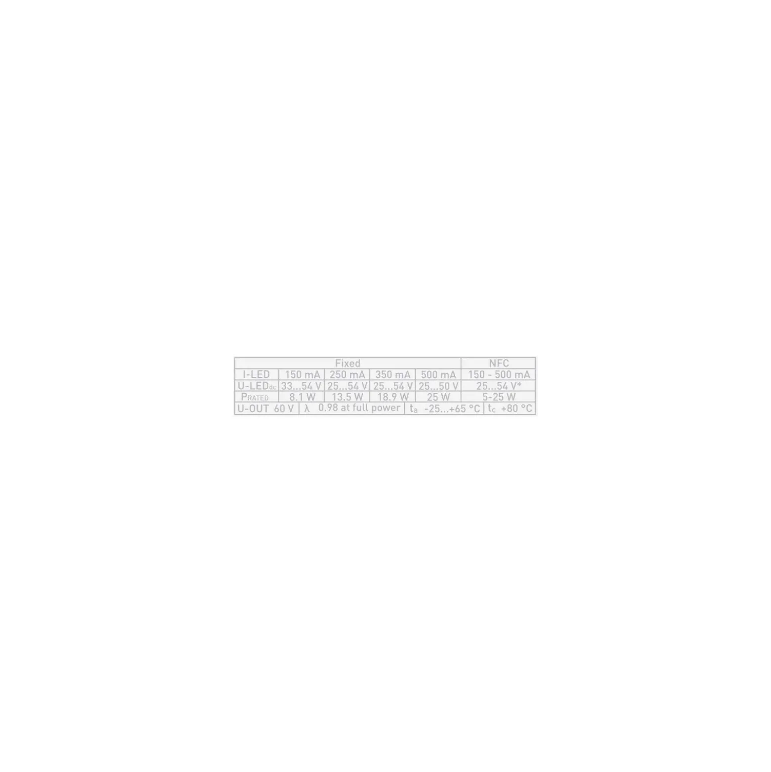 Dotlux LED Drivdon CC För Quick-Fix DC 5-25W 150-500mA 25-54V NFC Linjär