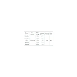 Dotlux LED Drivdon CC 12-40W 300-1050mA 6-52V Push - Passande För central Batteri | Dali-2 Dimbar