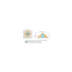 Interlight LED Panel Thinq Dream+ 30W 4200lm - 930-935-940 CCT | 120x30cm - UGR <19 - Dali Dimbar - incl. Drivdon & PIR Sensor