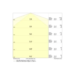 Ledvance LED Nöd Bulkhead HLO Vit 10W 1500lm - 757 Kallvit