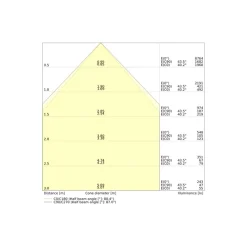 Ledvance LED Panel Comfort Gen 2 33W 4320lm - 865 Dagsljus | UGR <19 -Zigbee Dimbar