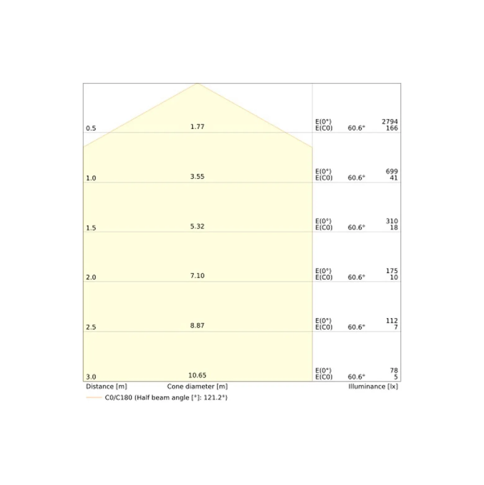 Ledvance LED Plafond Surface Disc Vit 21W 2520lm - 830-840 CCT | IP20 - Dimbar - 3 Timmar Nödbelysning