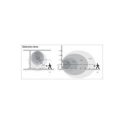 Ledvance Surface Flat Sensor Vit