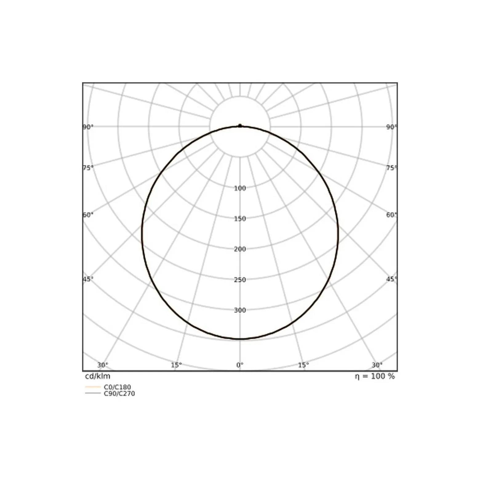 Ledvance Bulkhead Runda Nöd UV-Resistant Svart 12.5-19.5W 1360/1660/1950/2230lm - 830-840 CCT | IP65