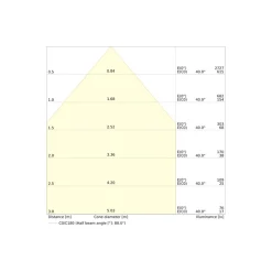 Ledvance Downlight Slim Alu Aluminium Vit 13W 1300lm 90D - 840 Kallvit | Utskärning 150 - IP44 - Dali Dimbar