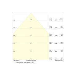 Ledvance Downlight Slim Alu Vit 19W 1900lm 90D - 830 Varm Vit | Utskärning 205mm - IP44