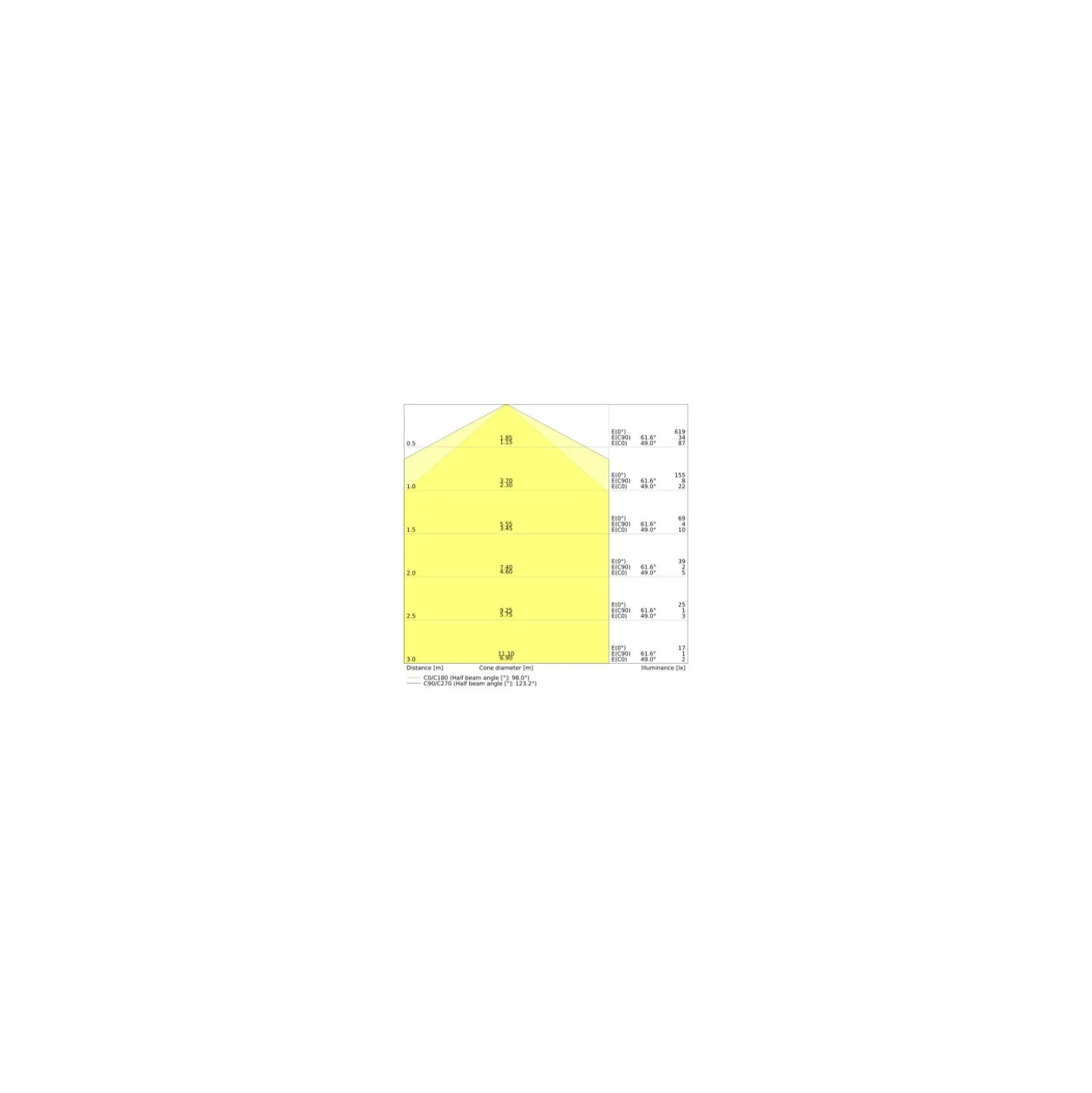 Ledvance Dulux-S LED 4W - 840 Kallvit | 2-Stift - Ersättare 9W
