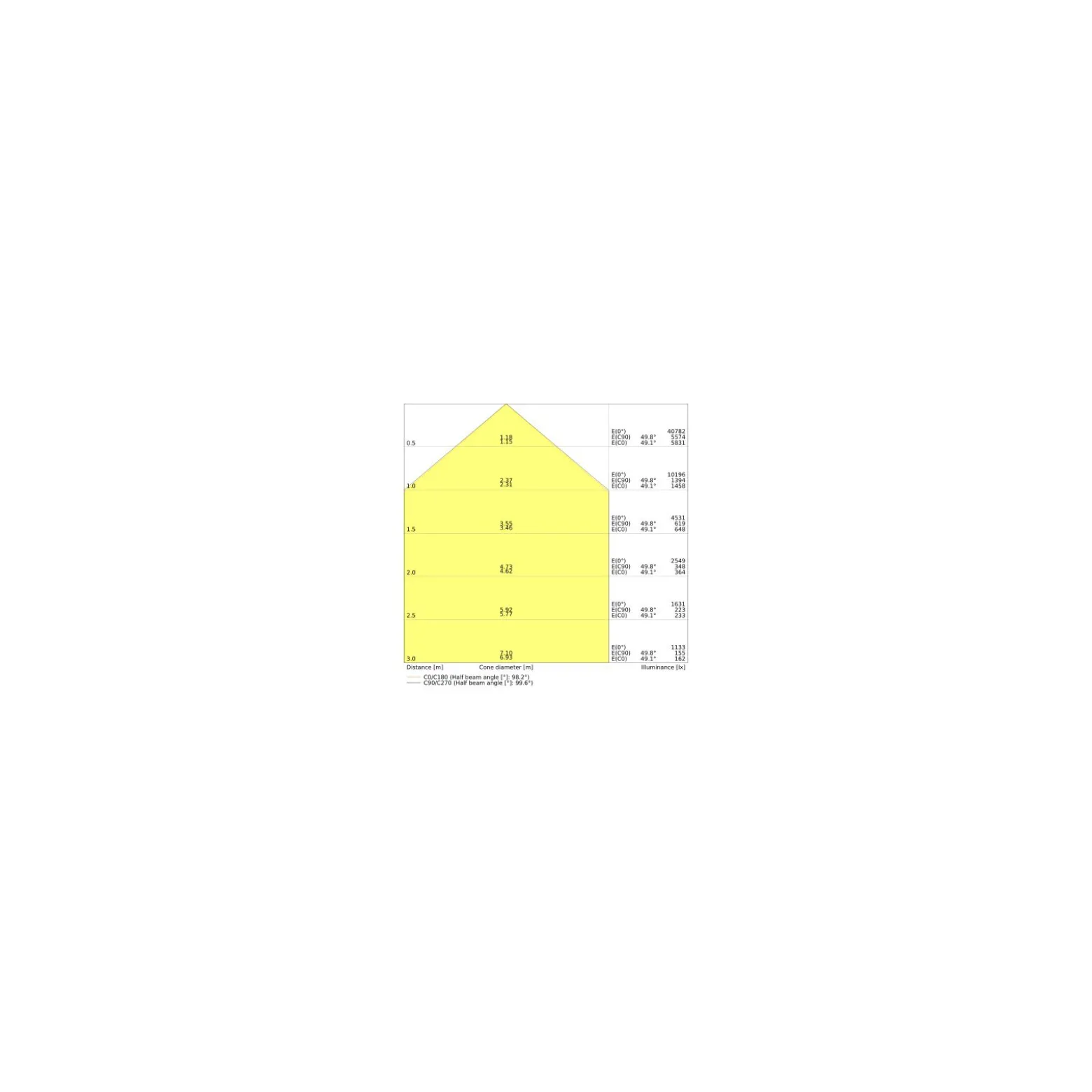 Ledvance HID Highbay Universal LED E40 Matt 160W 25000lm 100D – 840 Kallvit | Ersättare 400W
