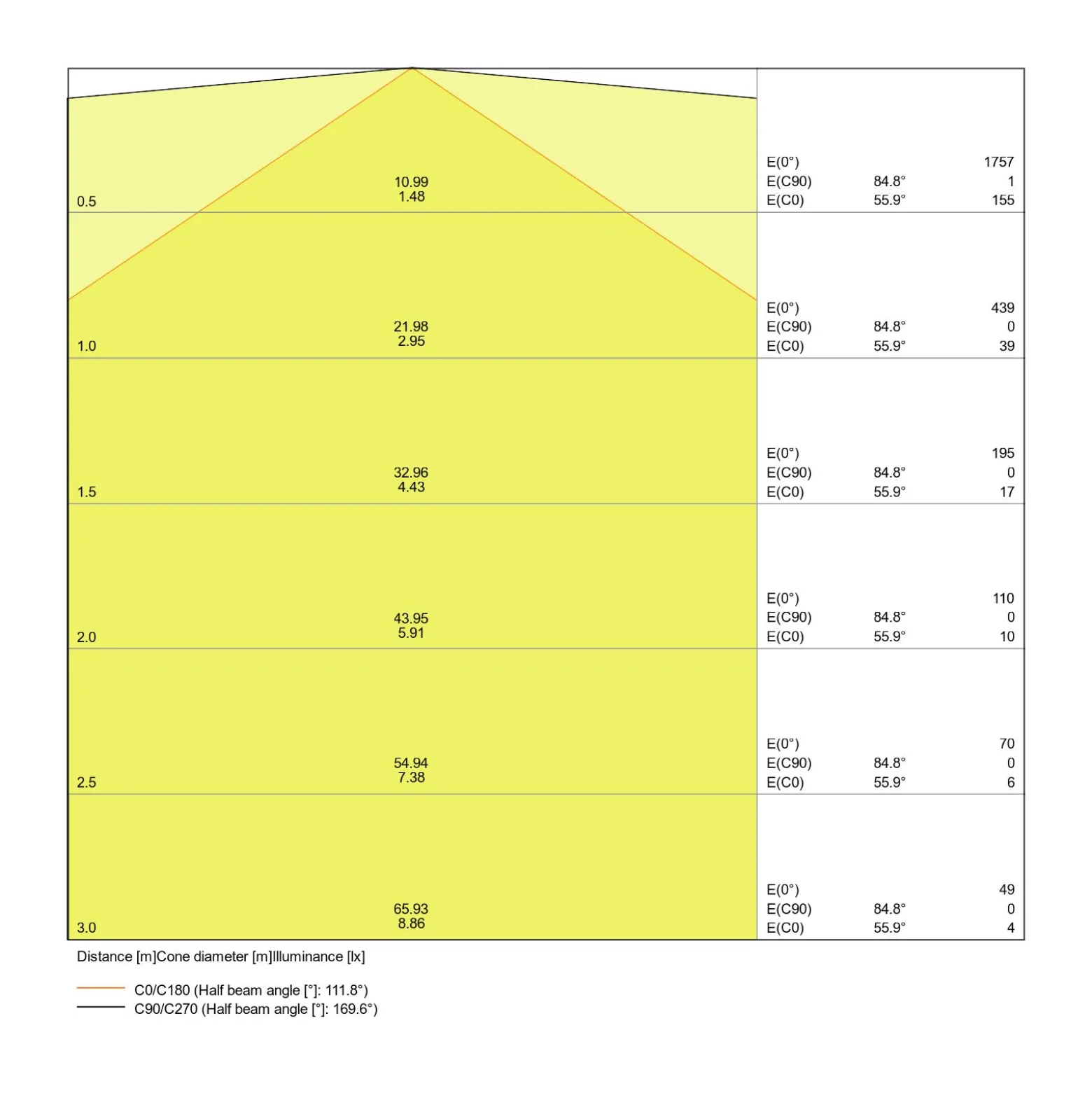Ledvance LED Allmänbruksarmatur Linear Kompakt 20W 2000lm - 840 Kallvit | 120cm