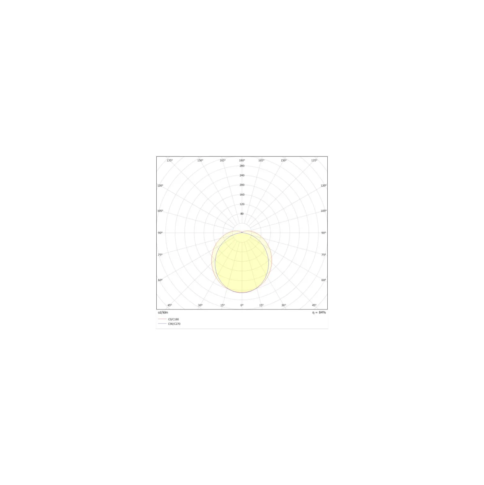 Ledvance LED Allmänbruksarmatur Vattentät Fukttät 41W 7020lm - 840 Kallvit | 150cm
