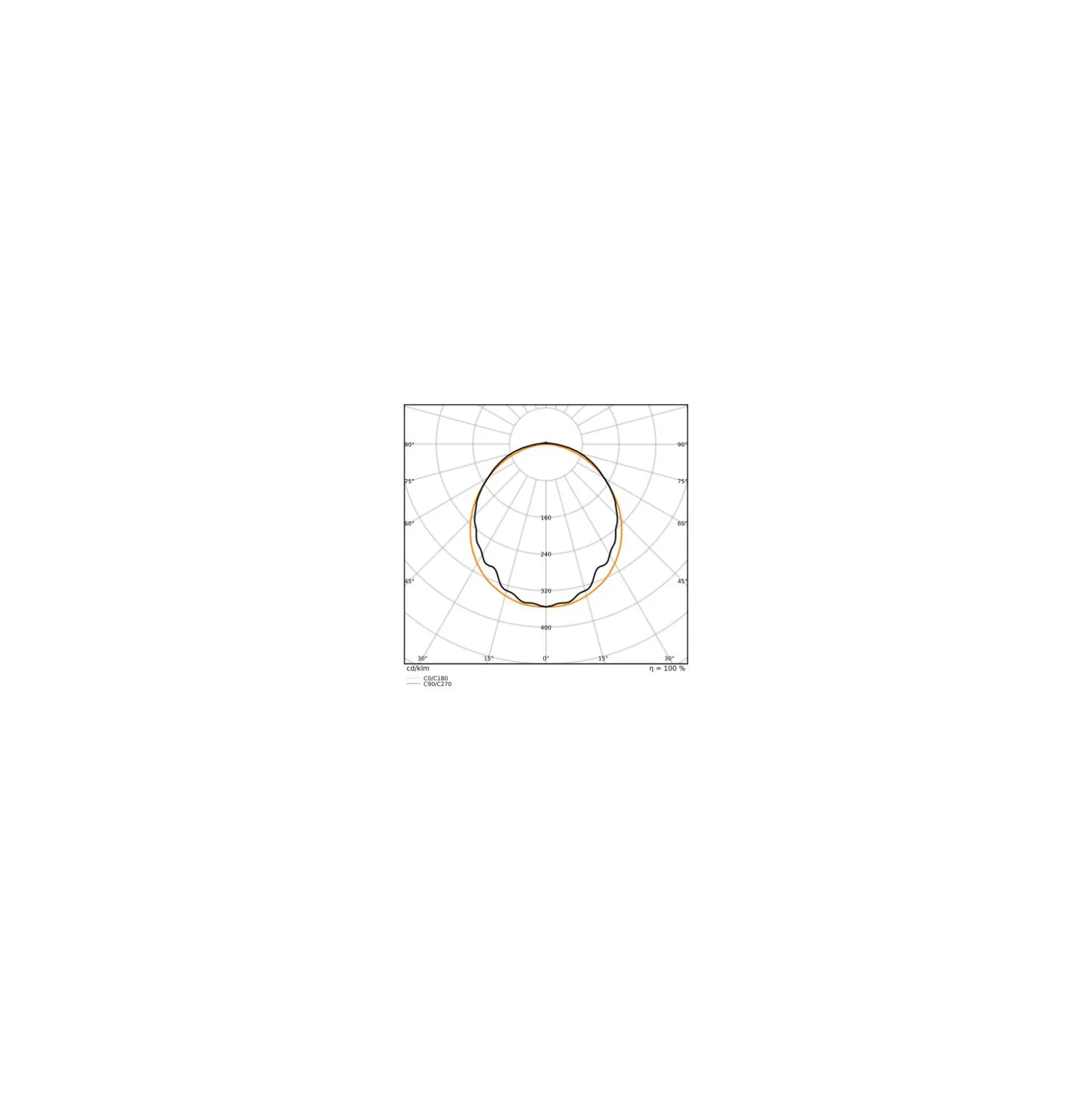 Ledvance LED Allmänbruksarmatur Vattentät Fukttät 18W 2400lm - 840 Kallvit | 120cm