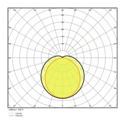 Ledvance LED Allmänbruksarmatur Vattentät Fukttät Special Gen2 50W 6500lm - 840 Kallvit | 150cm