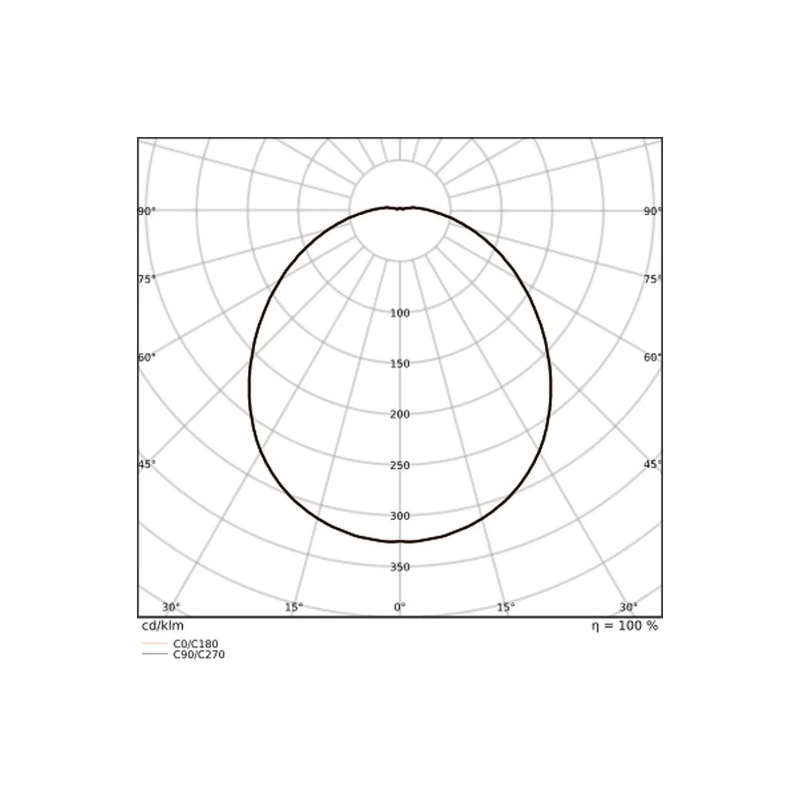 Ledvance LED Allmänbruksarmatur Vattentät Fukttät Combo 32W 4800lm - 840-865 CCT | 120cm - Ersättare 2x36W