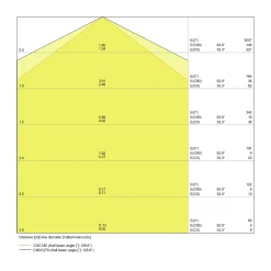 Ledvance LED Allmänbruksarmatur Vattentät Fukttät Value 20W 2400lm - 840 Kallvit | 120cm