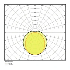Ledvance LED Allmänbruksarmatur Vattentät Fukttät Special Gen2 22W 2800lm - 840 Kallvit | 120cm
