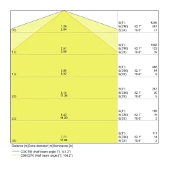 Ledvance LED Allmänbruksarmatur Vattentät Fukttät Slimvalue 36W 4000lm - 840 Kallvit | 120cm