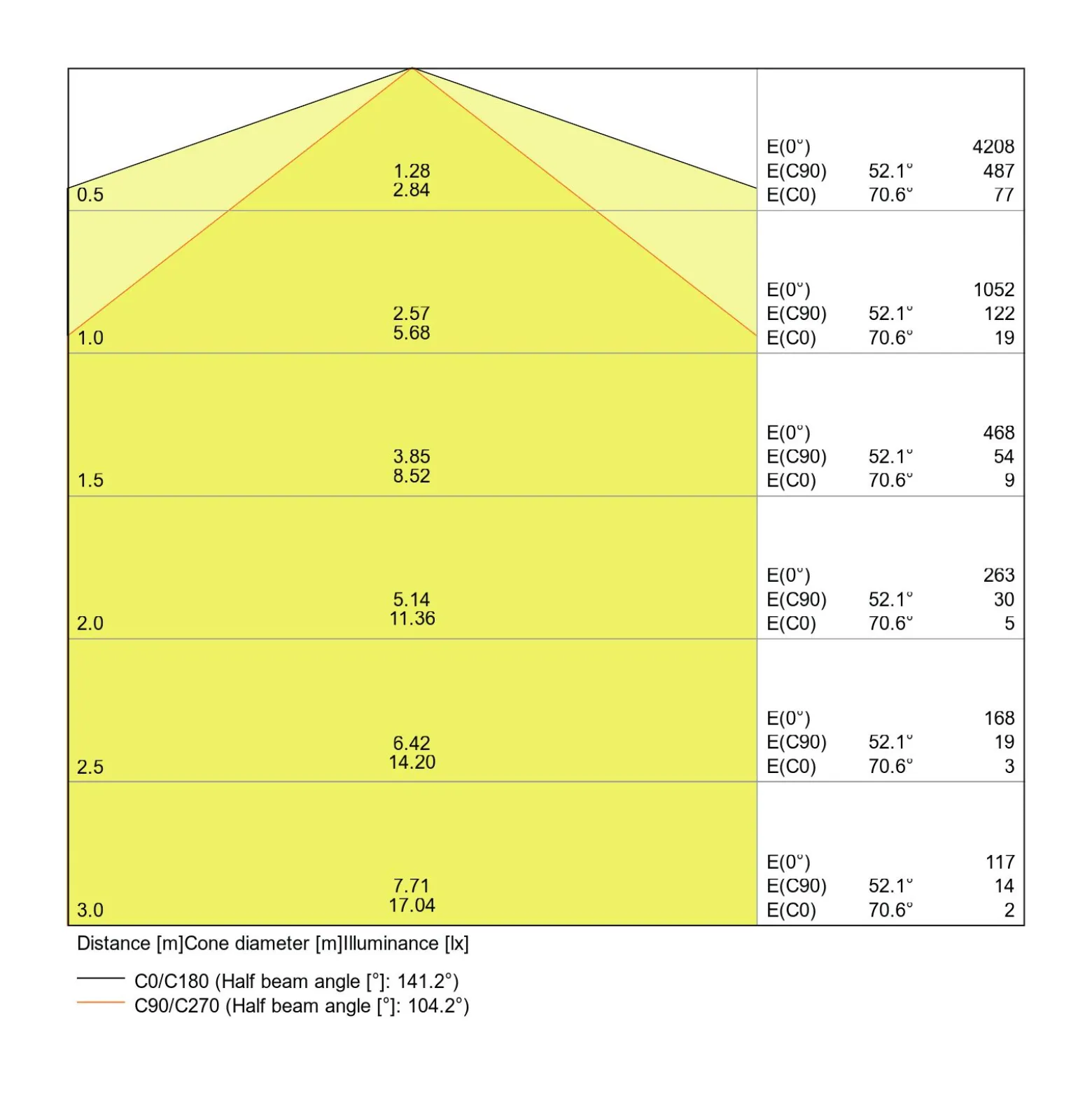 Ledvance LED Allmänbruksarmatur Vattentät Fukttät Slimvalue 36W 4000lm - 840 Kallvit | 120cm