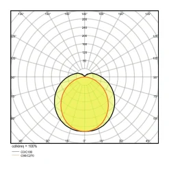 Ledvance LED Allmänbruksarmatur Vattentät Fukttät Slimvalue 36W 4000lm - 840 Kallvit | 120cm
