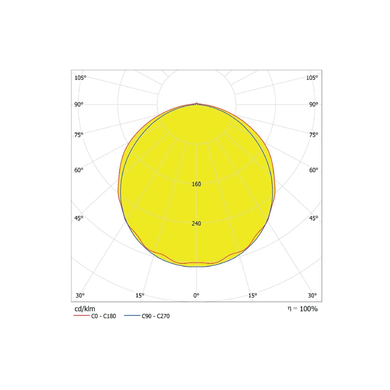 Ledvance LED Allmänbruksarmatur Vattentät Fukttät 66W 8910lm - 865 Dagsljus | 150cm - Ersättare 2x58W