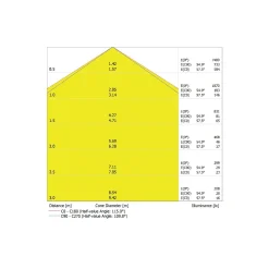 Ledvance LED Allmänbruksarmatur Vattentät Fukttät 42W 5670lm - 865 Dagsljus | 120cm - Ersättare 2x36W