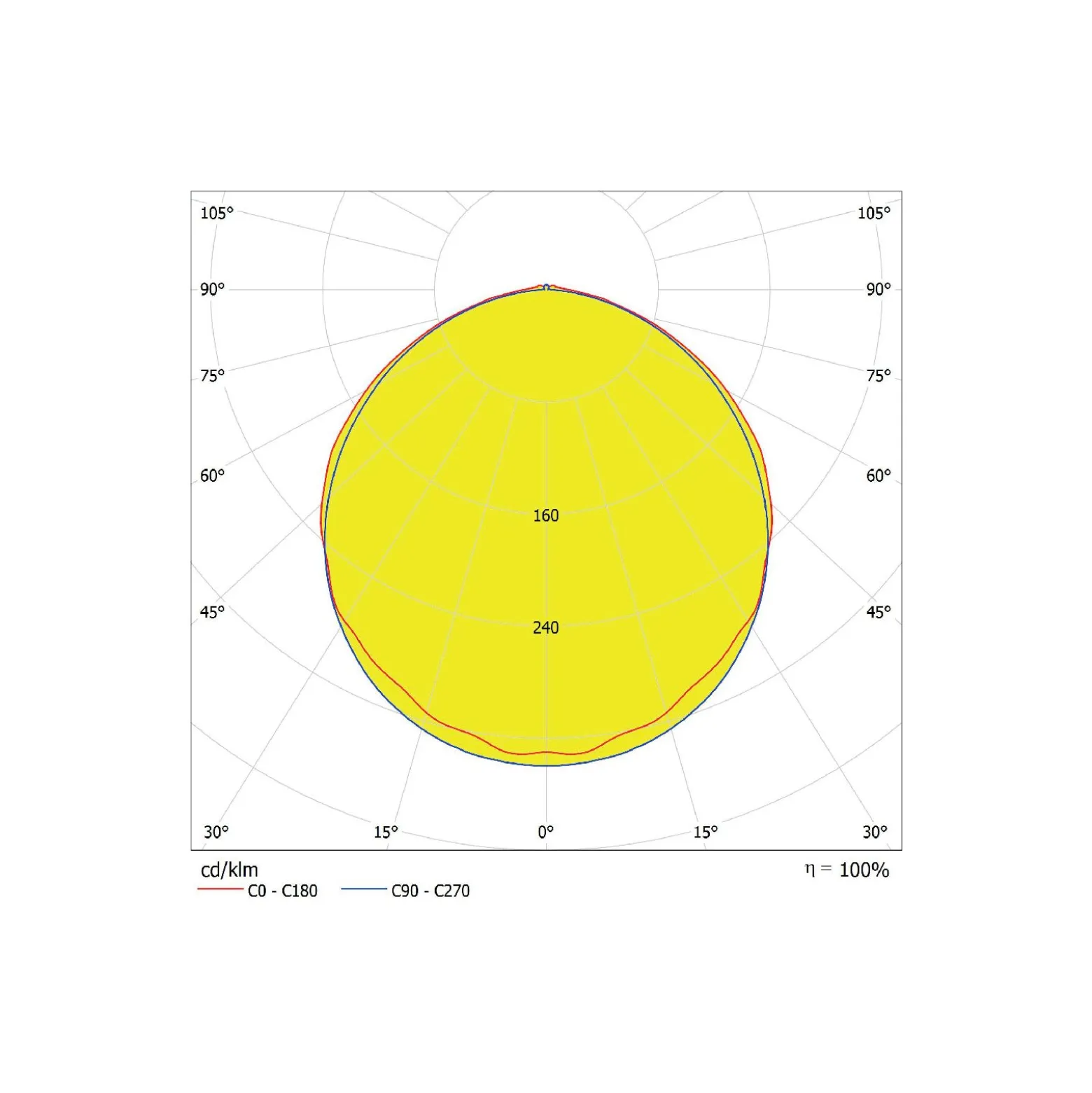Ledvance LED Allmänbruksarmatur Vattentät Fukttät 42W 5670lm - 865 Dagsljus | 120cm - Ersättare 2x36W