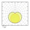 Ledvance LED Allmänbruksarmatur Linear Kompakt High Output 25W 2500lm - 840 Kallvit | 150cm