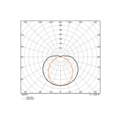 Ledvance LED Allmänbruksarmatur Linear Ultra Output Nöd Gen 2 Stål Vit 27W 4050lm - 830 Varm Vit | 120cm , 3h- Ersättare 2x36W