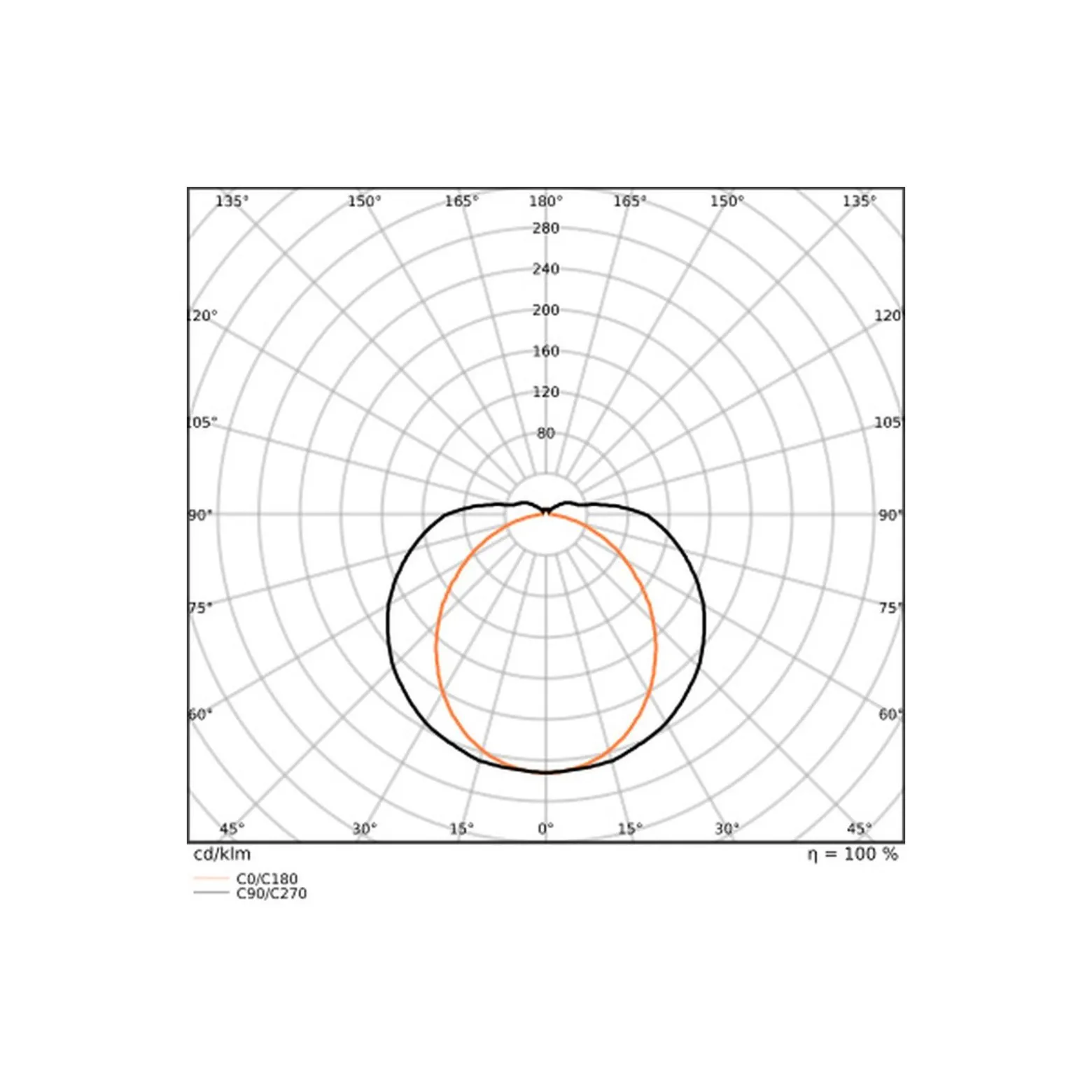Ledvance LED Allmänbruksarmatur Linear Ultra Output Nöd Gen 2 Stål Vit 27W 4050lm - 830 Varm Vit | 120cm , 3h- Ersättare 2x36W