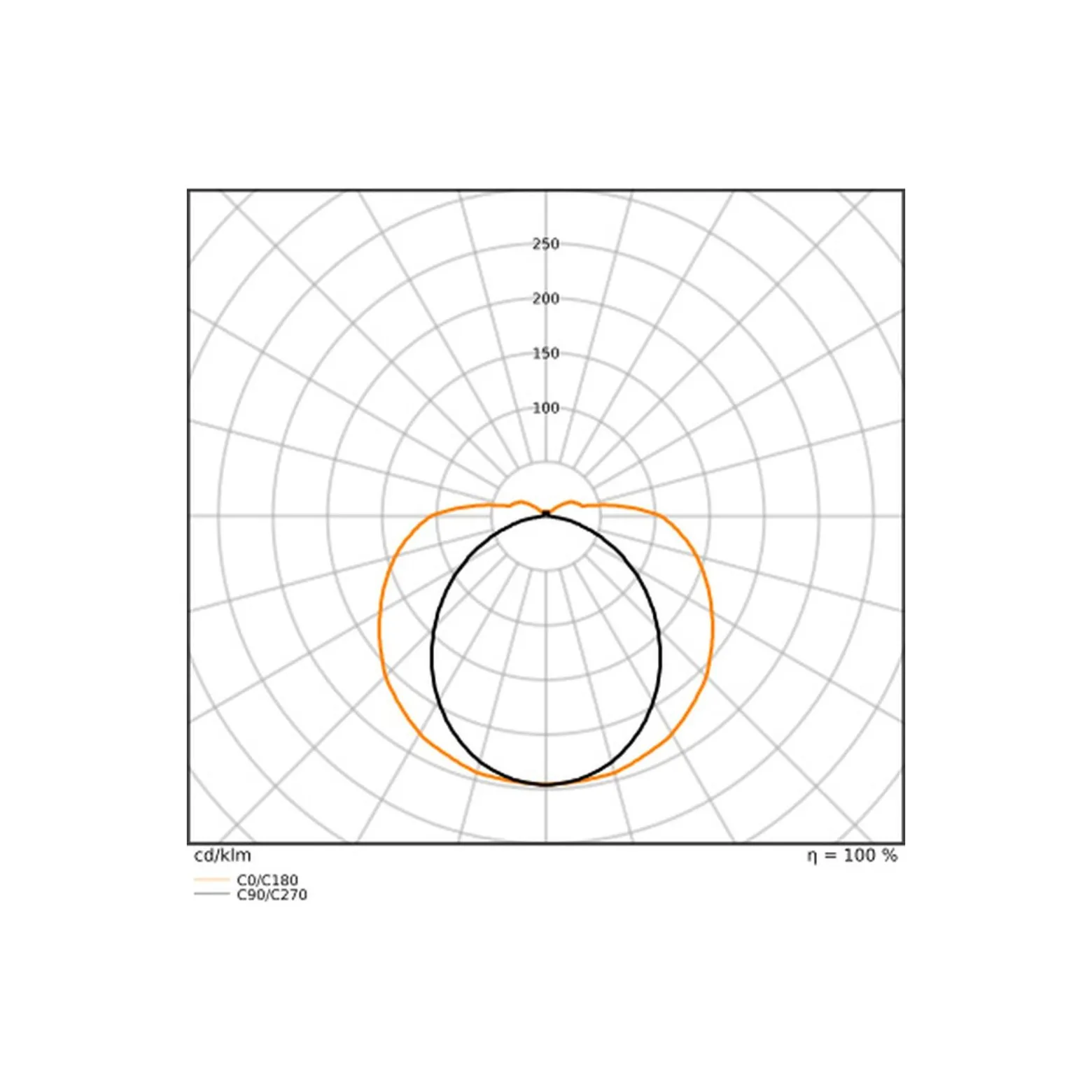 Ledvance LED Allmänbruksarmatur Linjär Ultra Output Gen2 Stål Vit 48W 7200lm - 830-840 CCT | 150cm - Dali Dimbar - Ersättare 2x58W