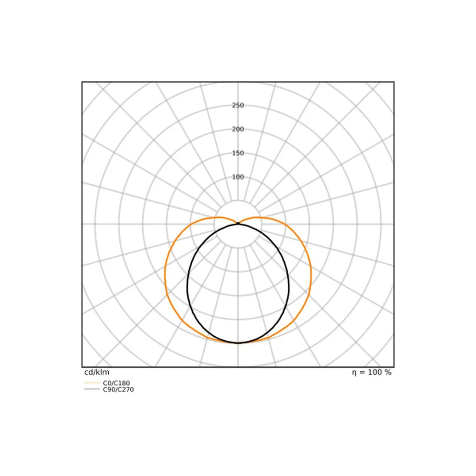 Ledvance LED Allmänbruksarmatur Linjär Ultra Output Gen 2 Stål Vit 21W 3150lm - 830-840 CCT | 60cm - Ersättare 2x18W