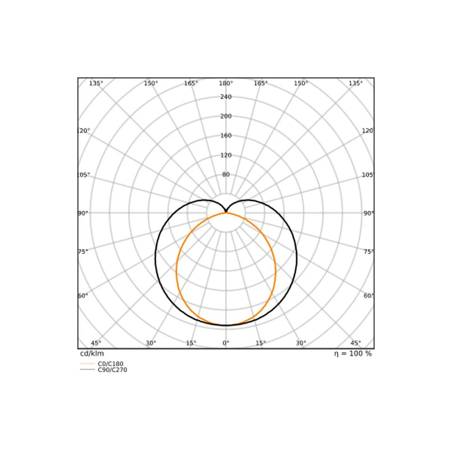 Ledvance LED Allmänbruksarmatur Linear MR Sensor Aluminium Vit 11W 1430lm - 840 Kallvit | 60cm - Rörelsesensor, Ljussensor - Ersättare 1x18W