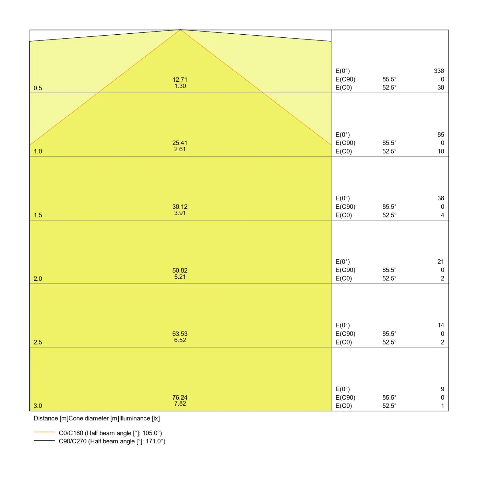Ledvance LED Allmänbruksarmatur Linear Ultra Output 46W 5000lm - 830 Varm Vit | 150cm - 3 Timmar Nödbelysning