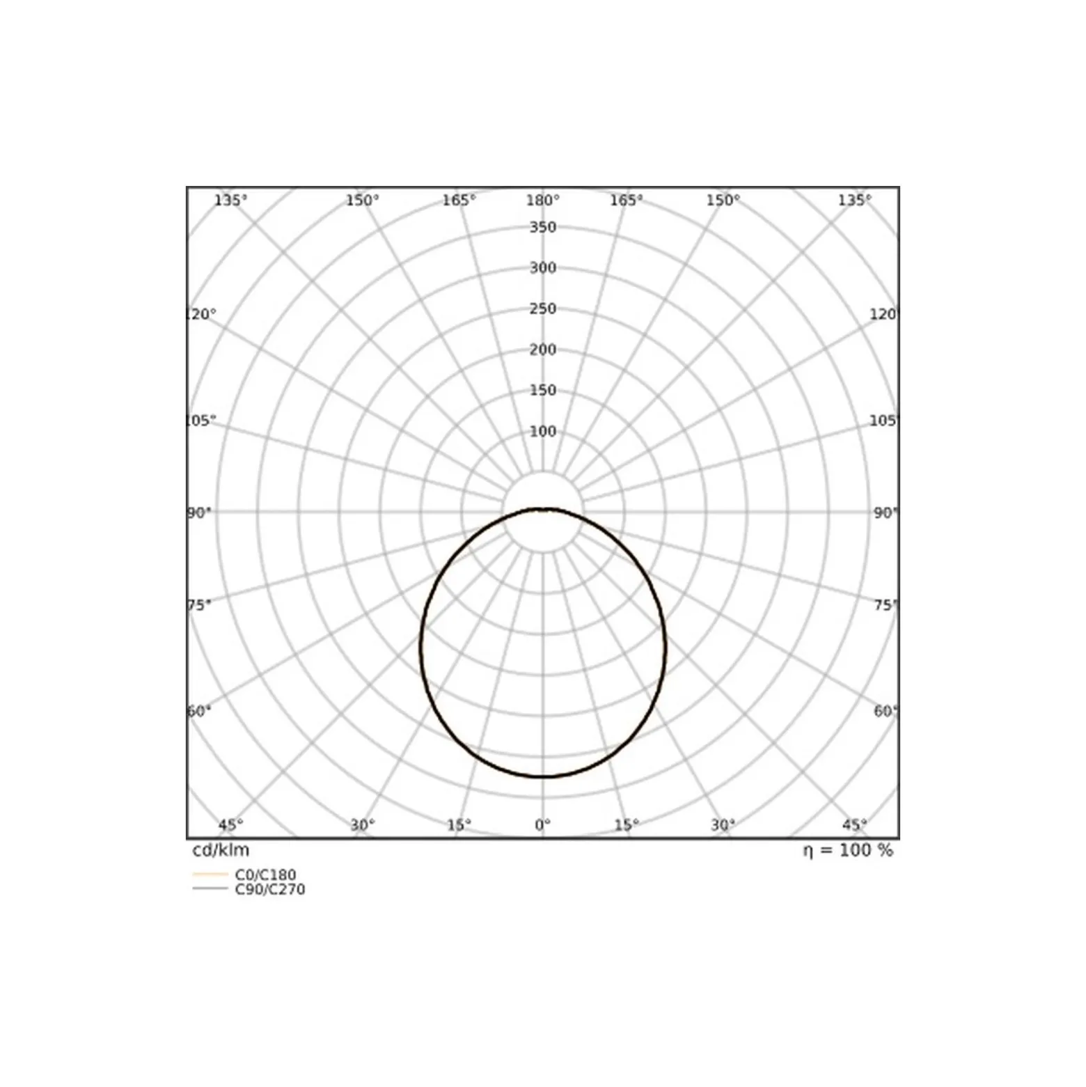 Ledvance LED Allmänbruksarmatur Combo Vit 18W 2700lm - 840-865 CCT | 60cm - Ersättare 1x18W