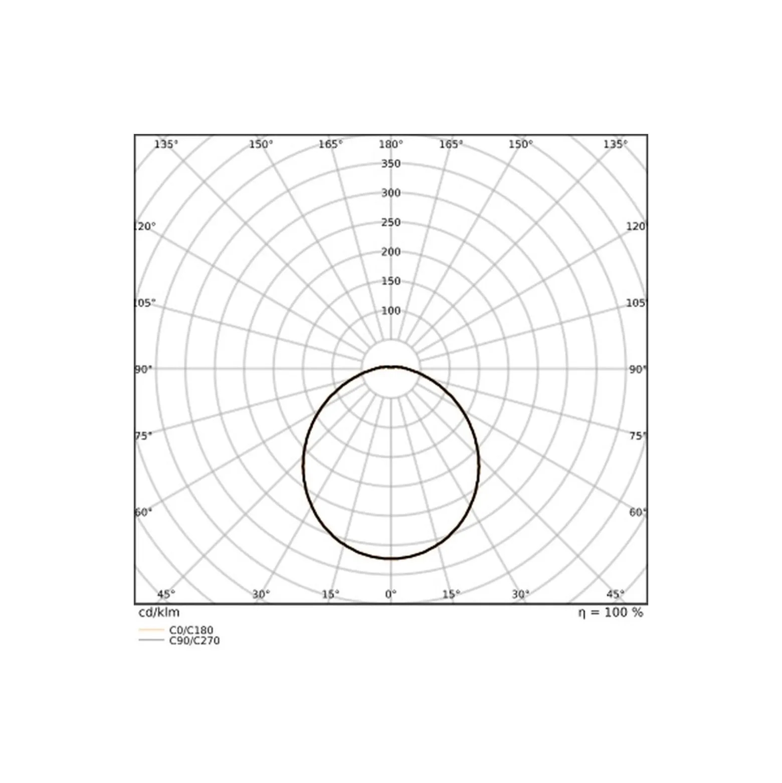 Ledvance LED Allmänbruksarmatur Combo Vit 18W 2700lm - 840-865 CCT | 60cm - Ersättare 1x18W