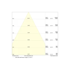 Ledvance LED Downlight Comfort High Efficiency D Aluminium Vit 25W 3625lm 55D - 840 Kallvit | 215mm - Utskärning 200mm - Dali Dimbar