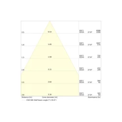 Ledvance LED Downlight Comfort UGR19 Aluminium 13W/10W/7W 1430lm/1100lm/770lm 95D - 930-940 CCT | Utskärning 100mm - IP44 - Bästa Färgåtergivning - Dali Dimbar