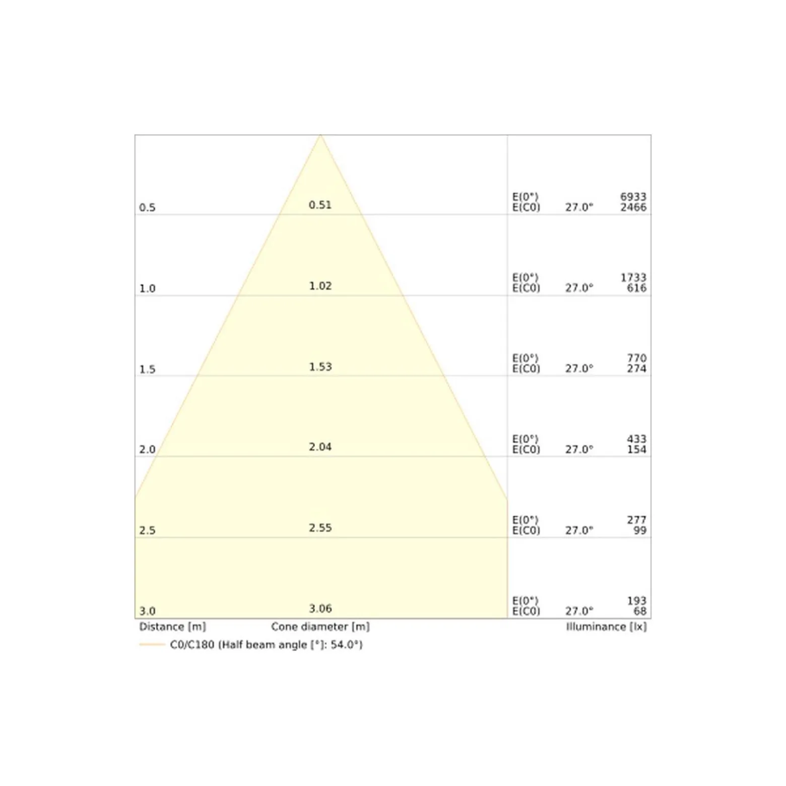 Ledvance LED Downlight Comfort UGR19 Aluminium 13W/10W/7W 1430lm/1100lm/770lm 95D - 930-940 CCT | Utskärning 100mm - IP44 - Bästa Färgåtergivning
