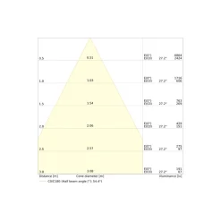 Ledvance LED Downlight Comfort UGR19 Aluminium 13W/10W/7W 1430lm/1100lm/770lm 95D - 930-940 CCT | Utskärning 100mm - IP44 - Bästa Färgåtergivning
