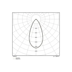 Ledvance LED Downlight Comfort Aluminium Vit 30W 3600lm 55D - 930-940 CCT | 215mm - Utskärning 200mm - IP44 - Bästa Färgåtergivning - UGR<19 - Zigbee Dimbar