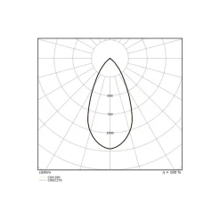 Ledvance LED Downlight Comfort Aluminium Vit 30W 3600lm 55D - 930-940 CCT | 215mm - Utskärning 200mm - IP44 - Bästa Färgåtergivning - UGR<19 - Zigbee Dimbar
