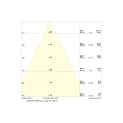 Ledvance LED Downlight Comfort Aluminium Vit 30W 3600lm 55D - 930-940 CCT | 215mm - Utskärning 200mm - IP44 - Bästa Färgåtergivning - UGR<19 - Zigbee Dimbar