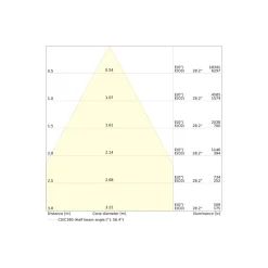 Ledvance LED Downlight Comfort Aluminium Vit 42W 5000lm 55D - 930-940 CCT | 265mm - Utskärning 250mm - IP44 - Bästa Färgåtergivning - UGR<19 - Zigbee Dimbar