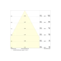 Ledvance LED Downlight Comfort Dali UGR19 Aluminium 42W/36W/30W 5000lm/4200lm/3600lm 100D - 930-940 CCT | Utskärning 250mm - IP44 - Bästa Färgåtergivning - Dali Dimbar