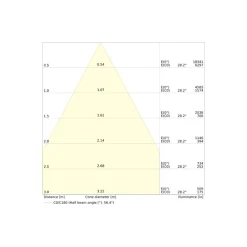 Ledvance LED Downlight Comfort Dali UGR19 Aluminium 42W/36W/30W 5000lm/4200lm/3600lm 100D - 930-940 CCT | Utskärning 250mm - IP44 - Bästa Färgåtergivning - Dali Dimbar