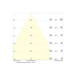 Ledvance LED Downlight Comfort UGR19 Aluminium 18W/15W/12W 2160lm/1800lm/1440lm 95D - 930-940 CCT | Utskärning 150mm - IP44 - Bästa Färgåtergivning