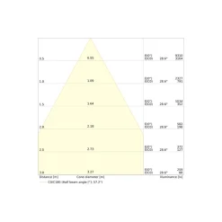 Ledvance LED Downlight Comfort UGR19 Aluminium 18W/15W/12W 2160lm/1800lm/1440lm 95D - 930-940 CCT | Utskärning 150mm - IP44 - Bästa Färgåtergivning