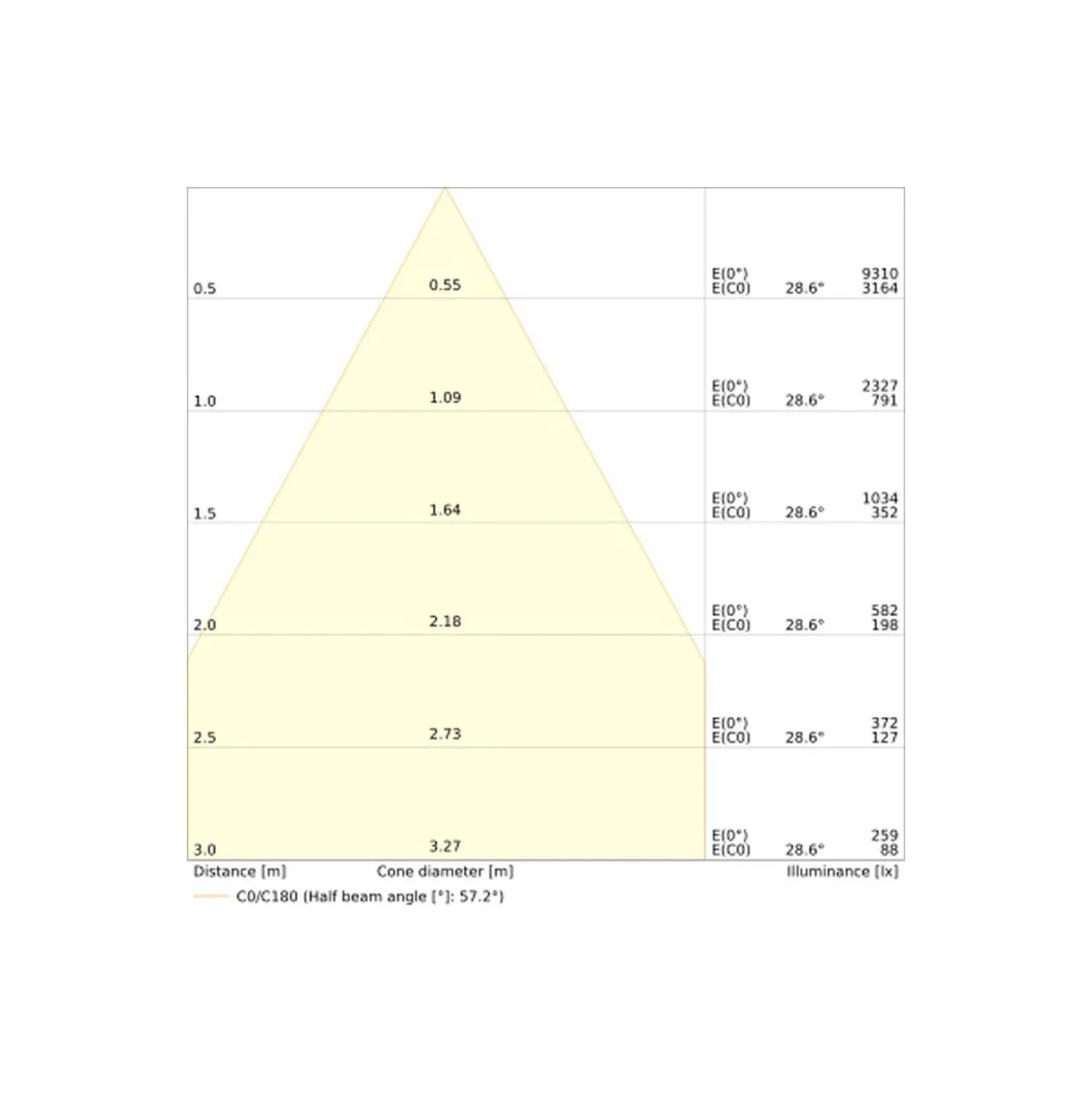 Ledvance LED Downlight Comfort UGR19 Aluminium 18W/15W/12W 2160lm/1800lm/1440lm 95D - 930-940 CCT | Utskärning 150mm - IP44 - Bästa Färgåtergivning