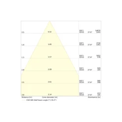 Ledvance LED Downlight Comfort UGR19 Aluminium 30W/25W/20W 3600lm/3000lm/2400lm 100D - 930-940 CCT | Utskärning 200mm- IP44 - Bästa Färgåtergivning