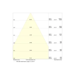 Ledvance LED Downlight Comfort UGR19 Aluminium 30W/25W/20W 3600lm/3000lm/2400lm 100D - 930-940 CCT | Utskärning 200mm- IP44 - Bästa Färgåtergivning