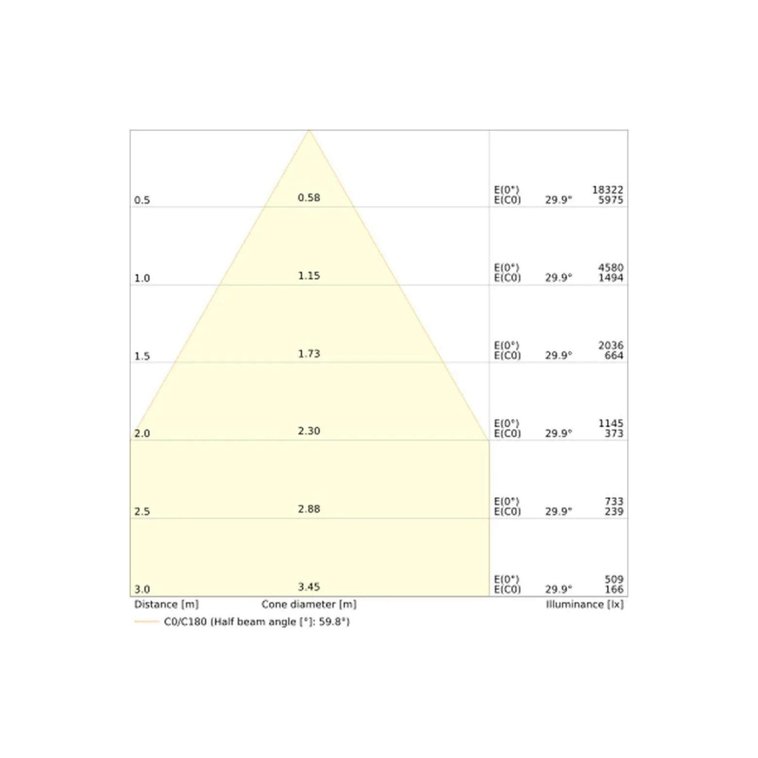 Ledvance LED Downlight Comfort UGR19 Aluminium 42W/36W/30W 5000lm/4200lm/3600lm 100D - 930-940 CCT | Utskärning 250mm - IP44 - Bästa Färgåtergivning